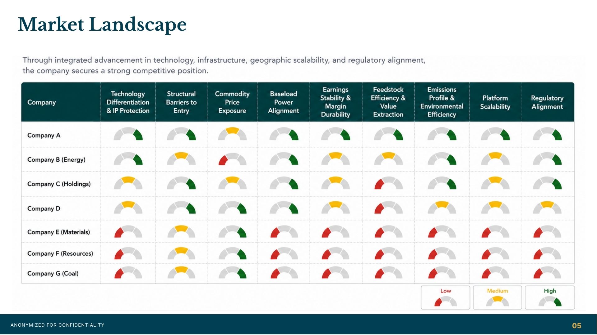 CIM — slide 6