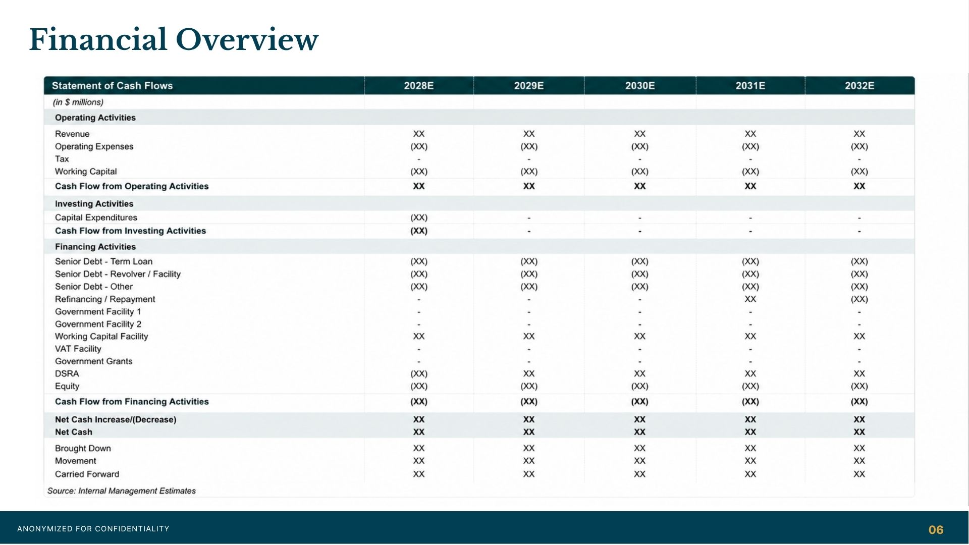 CIM — slide 7