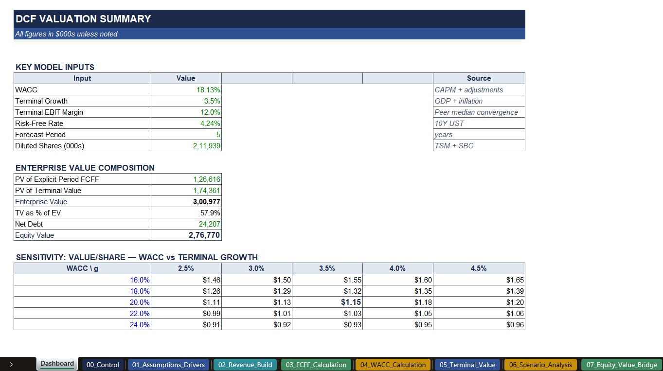 Financial model — slide 1