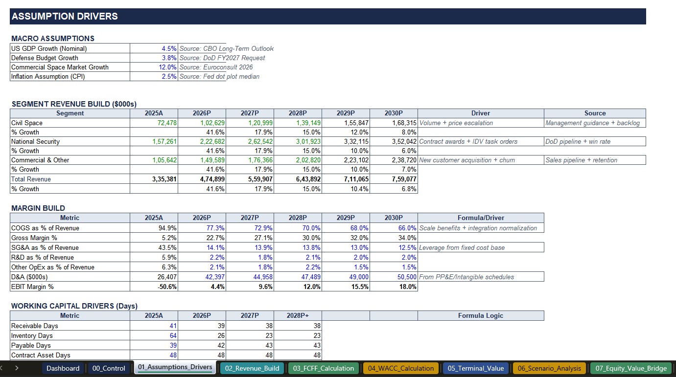 Financial model — slide 2