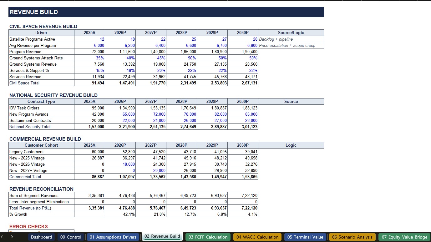 Financial model — slide 3