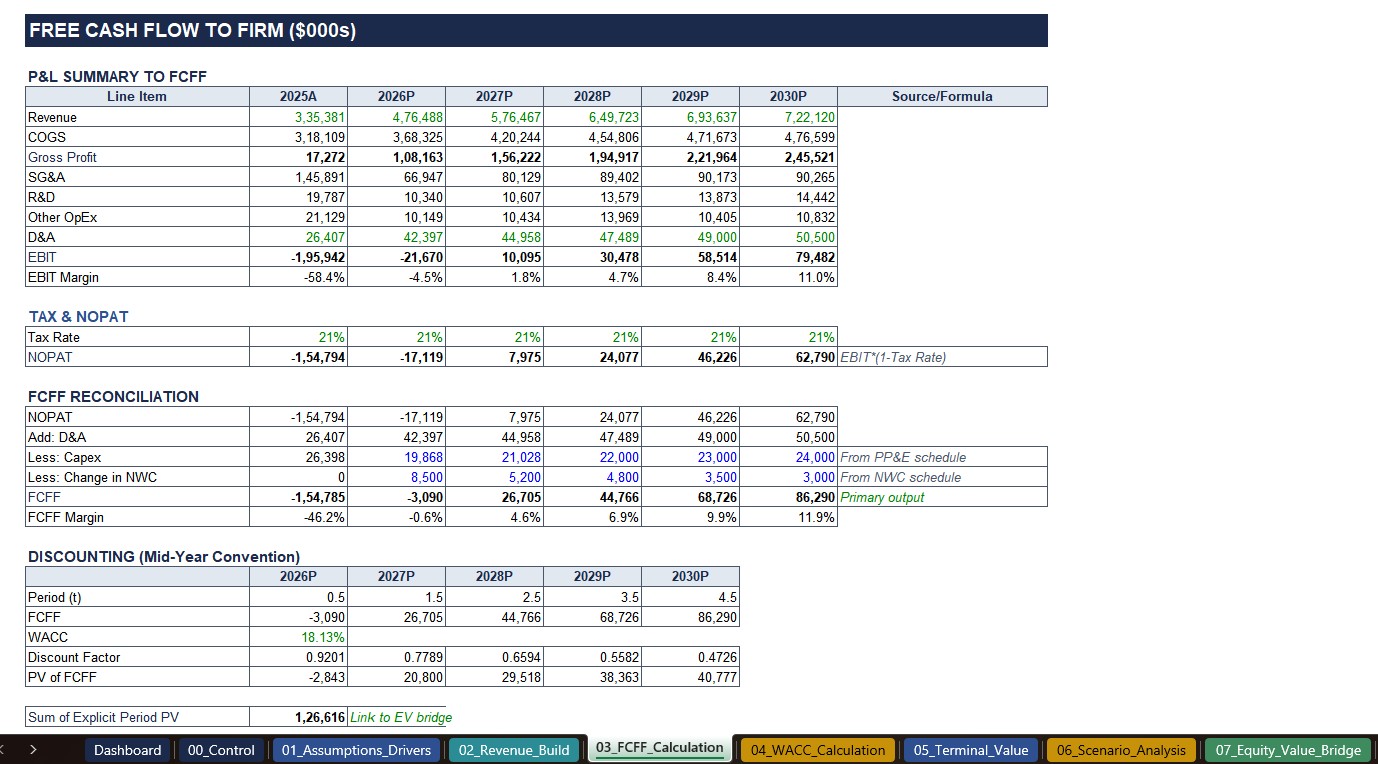 Financial model — slide 4