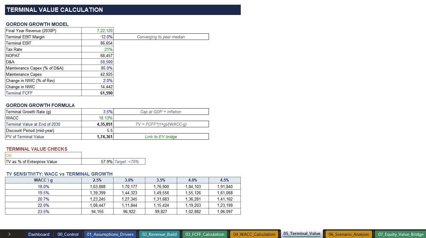 Financial model — slide 5