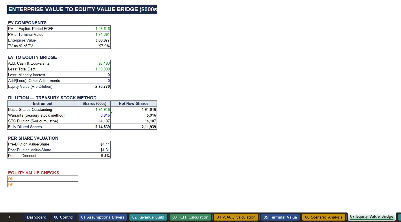 Financial model — slide 6